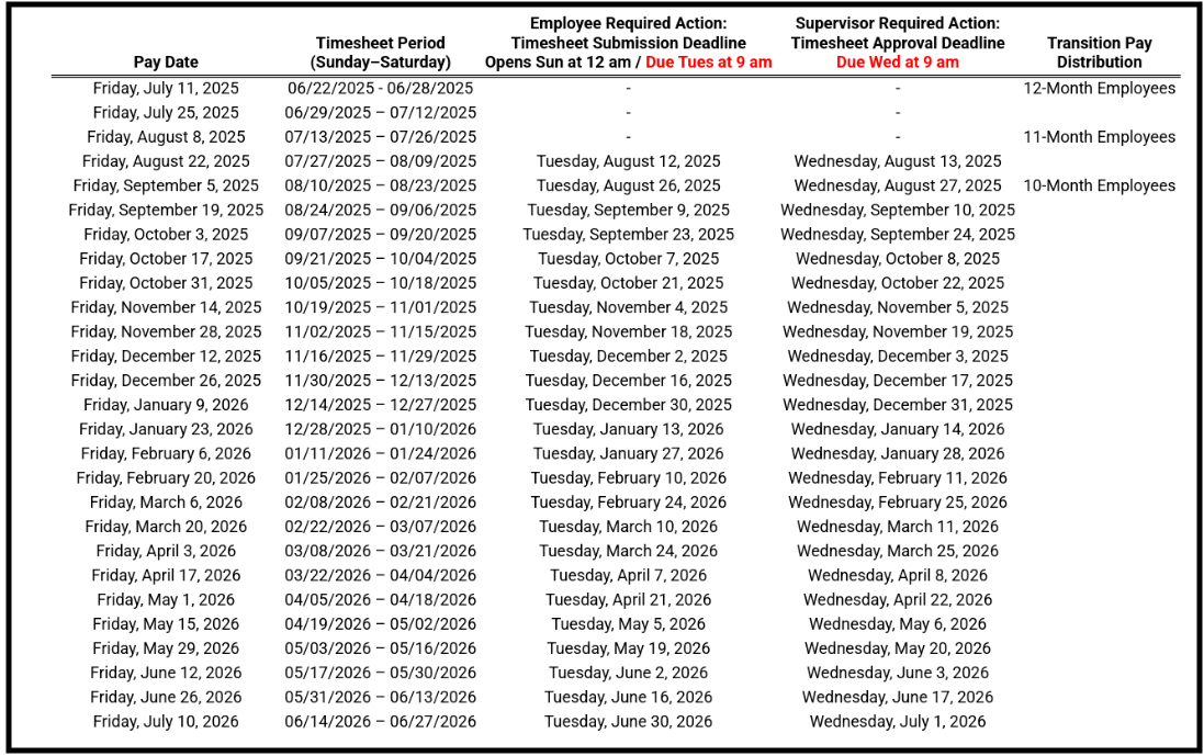 25-26 pay and timesheet dates